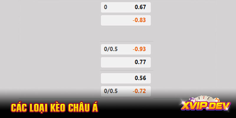 Các loại kèo châu Á