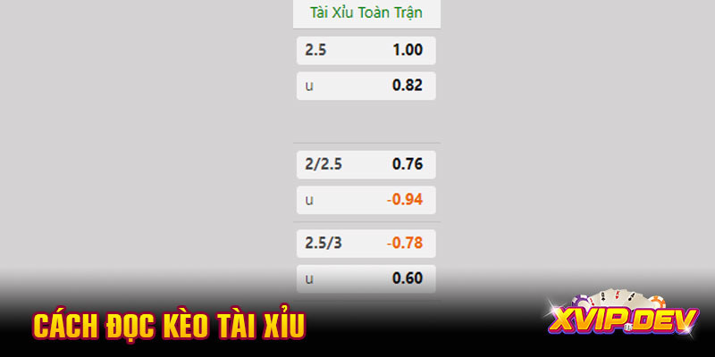 Cách đọc kèo tài xỉu dễ hiểu