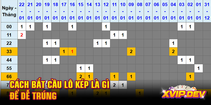Cách bắt cầu lô kép là gì để dễ trúng