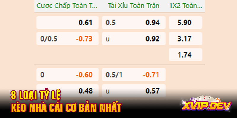 3 loại tỷ lệ kèo nhà cái cơ bản nhất